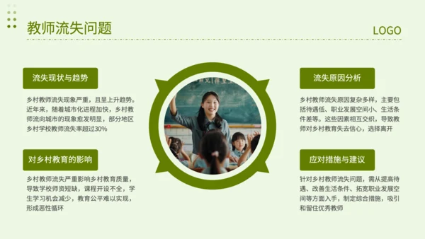 绿色简约风乡村教师队伍建设专项调查报告PPT