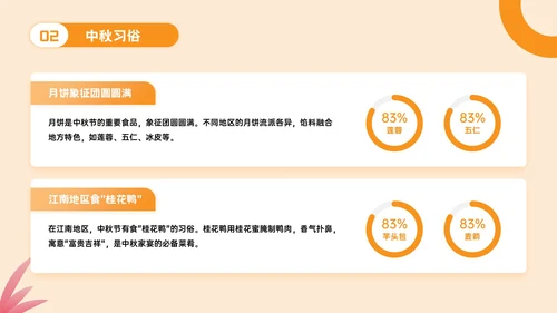 橙色立体风中秋文化探秘PPT模板