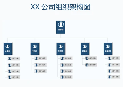 组织架构图简单模板