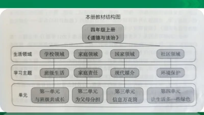 【期末复习】统编版道德与法治4年级上册第3单元 信息万花筒 复习课件（24张PPT）