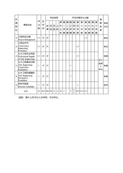 土木工程培养计划