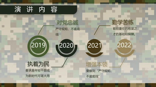 迷彩风部队军事个人工作总结汇报PPT