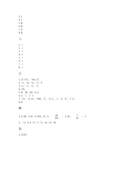 河北省【小升初】2023年小升初数学试卷（研优卷）.docx