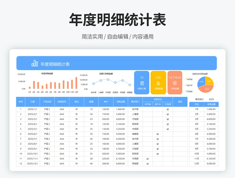 年度明细统计表
