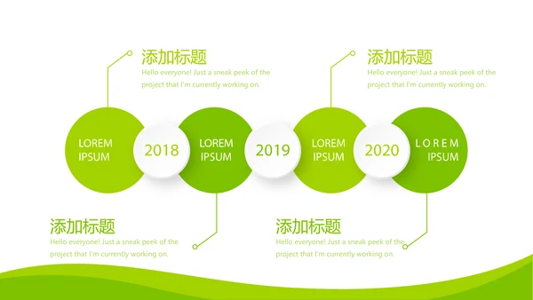 绿色清新大气医药代表工作汇报动态PPT