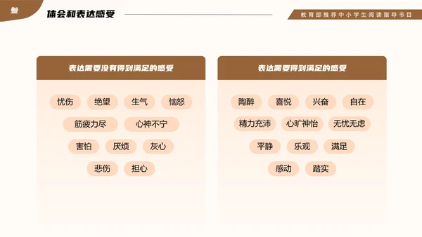 教育部阅读指导书籍《非暴力沟通》PPT模板