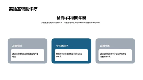 揭秘医学实验室