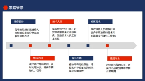物业公司品质提升培训动态通用PPT