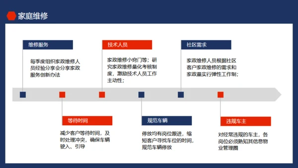 物业公司品质提升培训动态通用PPT