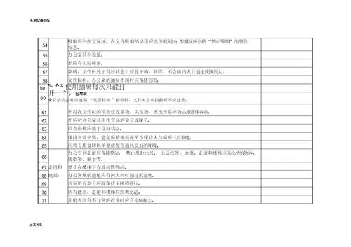 办公区域安全检查表