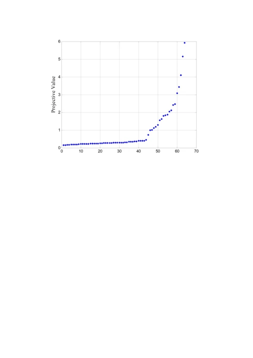 基于遗传算法(粒子群算法、人工鱼群算法等)的投影寻踪模型MATLAB源代码.docx