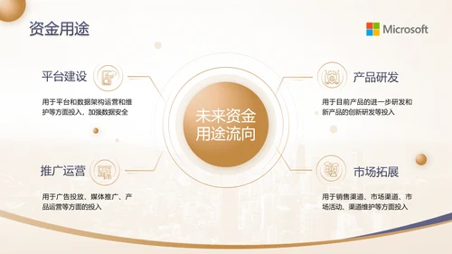 蓝金高级感金融行业商业计划书ppt模板