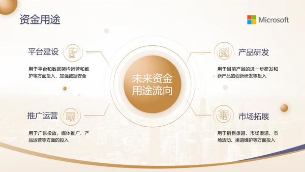 蓝金高级感金融行业商业计划书ppt模板