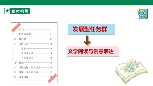 第一单元第一课导读