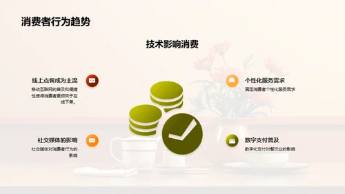 餐饮营销的新观察