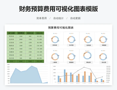财务预算费用可视化图表模版
