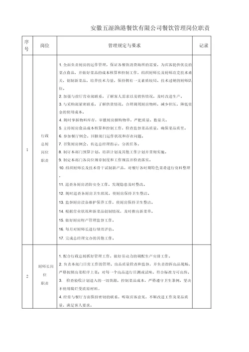 餐饮业厨房管理岗位职责