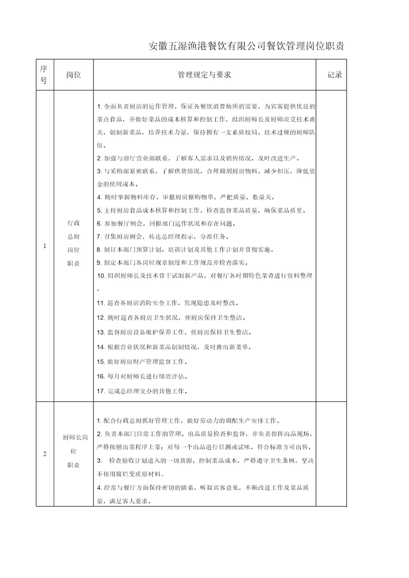 餐饮业厨房管理岗位职责