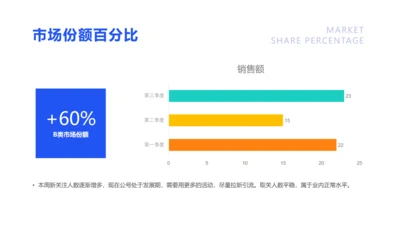 产品市场份额占比条形图