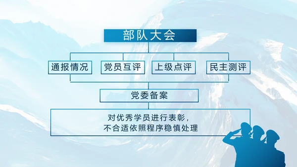 蓝色海军年终工作总结动态PPT