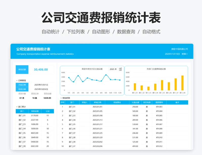 公司交通费报销统计表