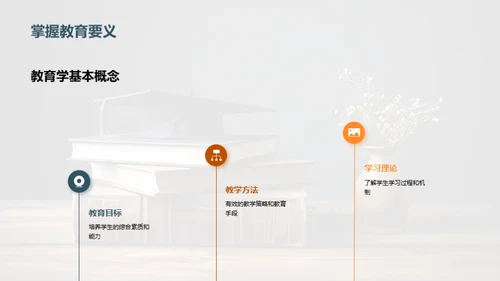 教育学研究全解析