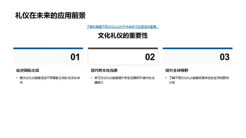 全球文化礼仪探索