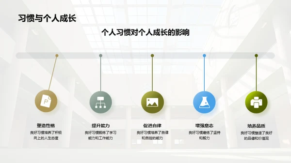 塑造未来 良习之路
