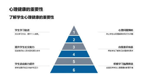 中学生心理引领策略