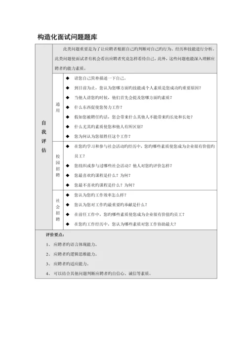 2023年面试题、评价表及素质能力.docx