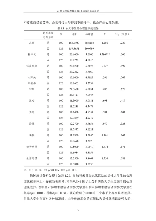大学生参加志愿活动对心理健康的影响