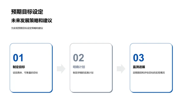 年中财务总结报告