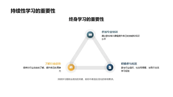 专业选择与职业规划