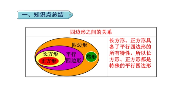 （2022秋季新教材）人教版 四年级数学上册第5单元复习提升  平行四边形与梯形课件（共23张PPT
