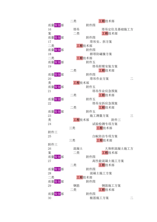 施工技术方案项目.docx