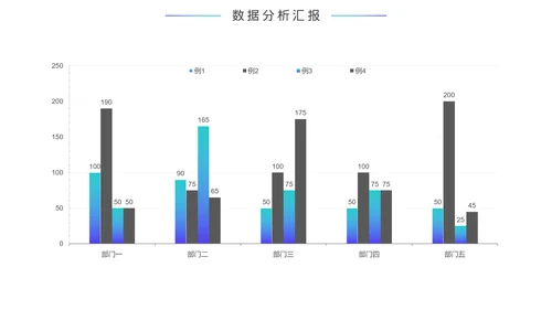 财务数据分析汇总汇报模板