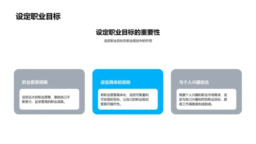 大学生职业规划PPT模板