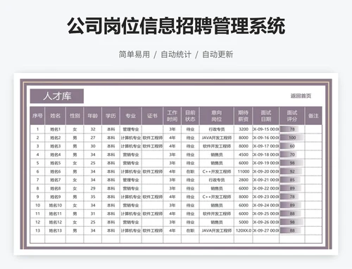 公司岗位信息招聘管理系统