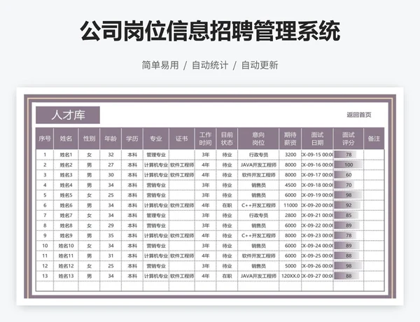 公司岗位信息招聘管理系统