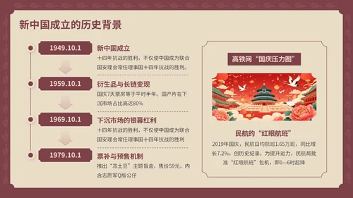 红黄色复古风国庆PPT模板