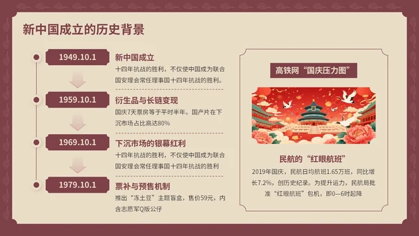 红黄色复古风国庆PPT模板