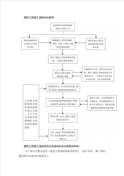 消防验收流程、重点共7页