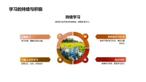 提升初三英语学习