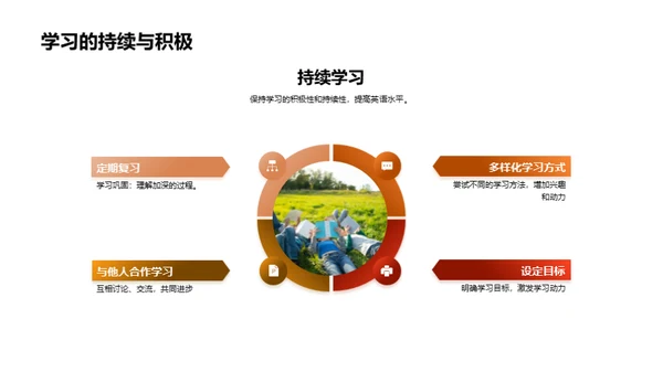 提升初三英语学习