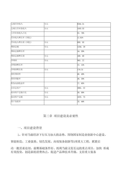 钢垫项目投资分析报告编辑