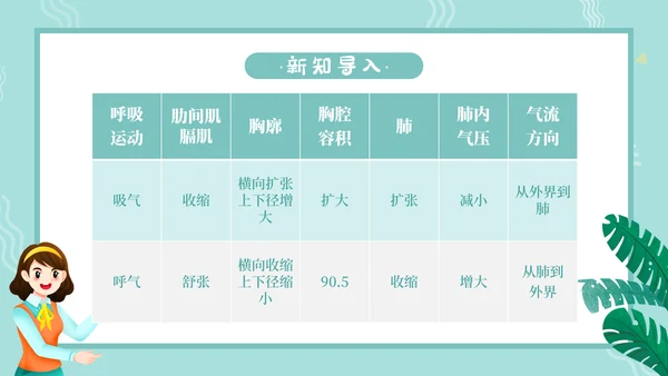 人教版七年级生物通用PPT教学课件