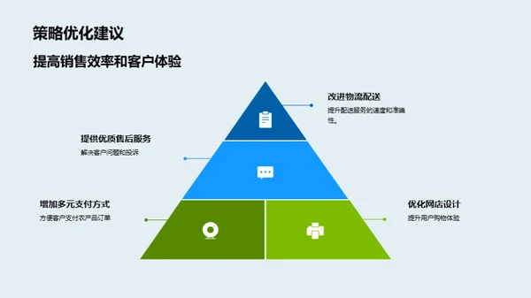 农业互联网化