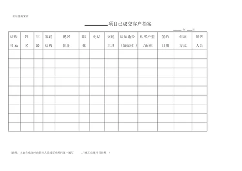 各种销售表格的使用16页