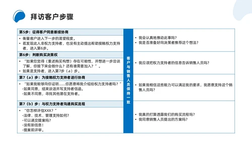 商务简约解决方案式销售培训PPT课件