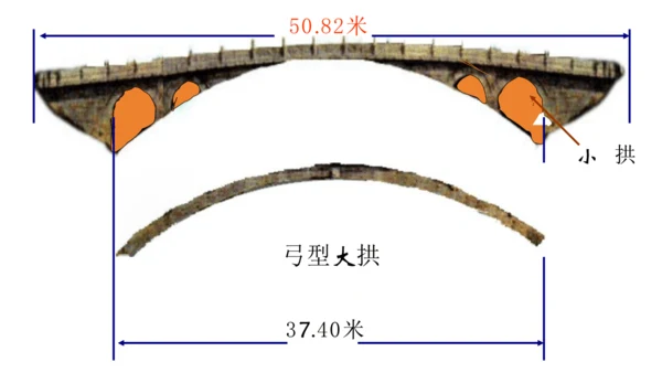 18 中国石拱桥 教学课件